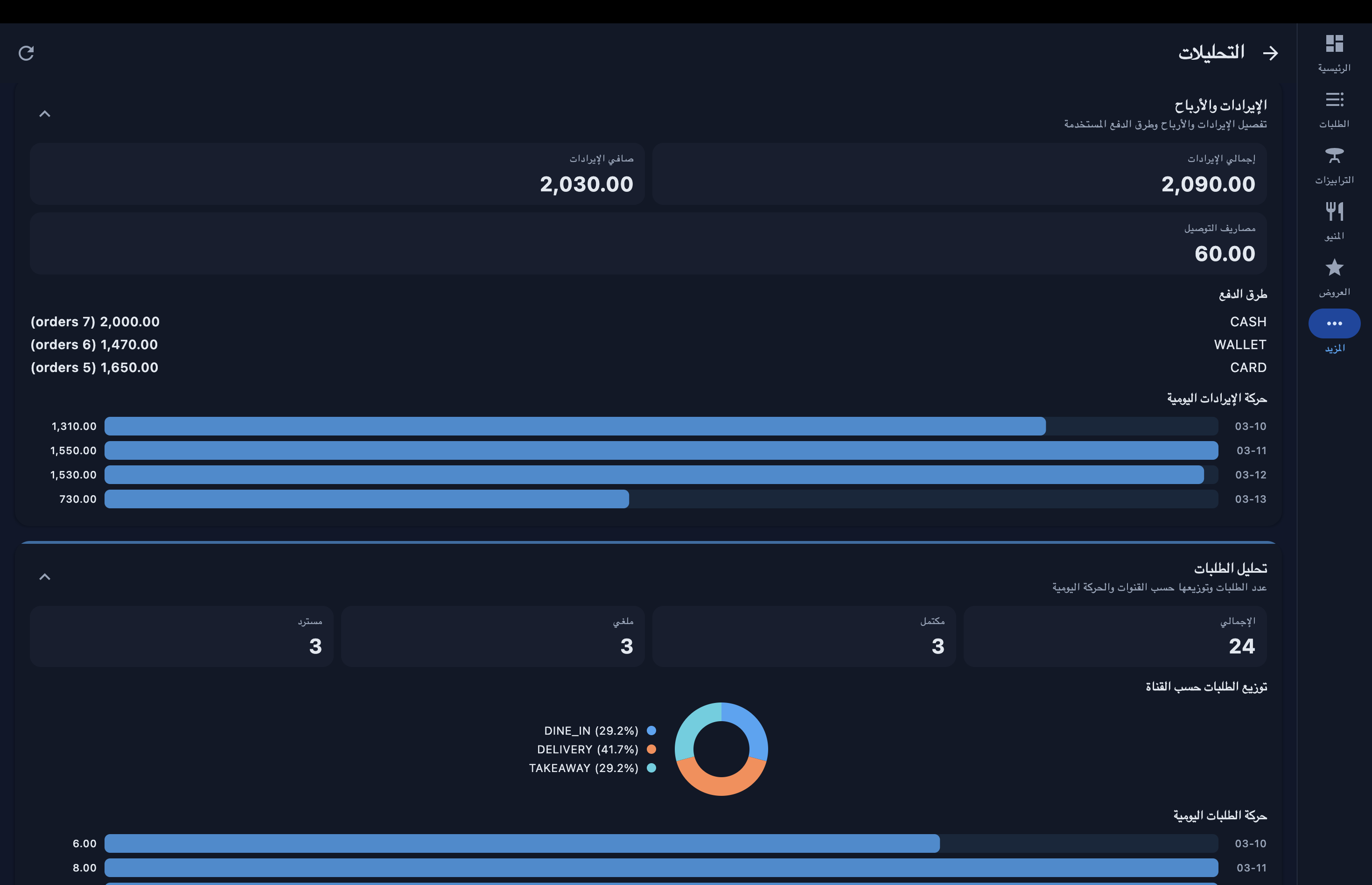 Analytics Orders