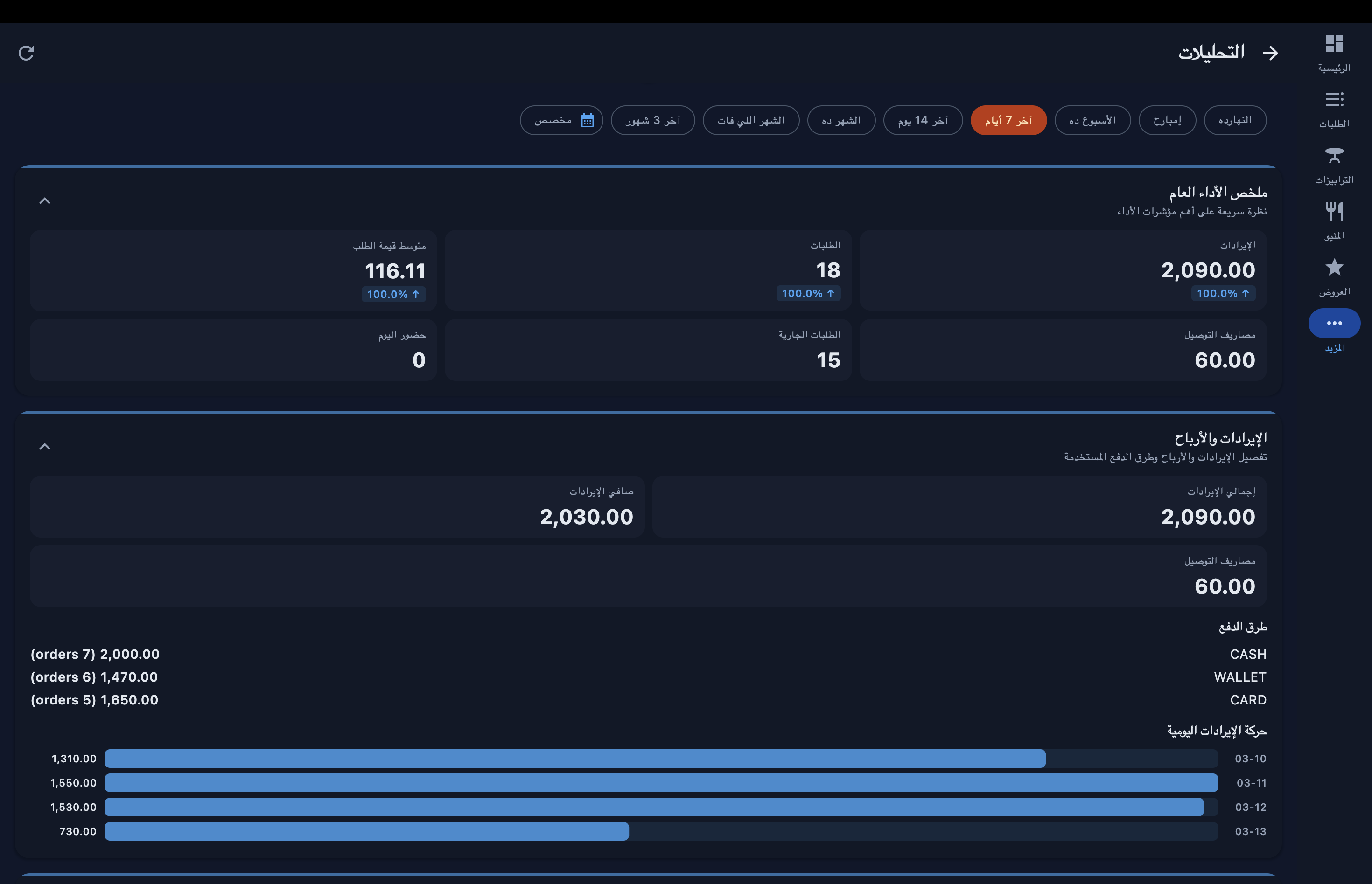 Analytics Overview